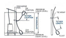 3100 Series Piggyback Sump Pump Float Switch - Sump Alarm