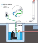 3100 Series Piggyback Sump Pump Float Switch - Sump Alarm