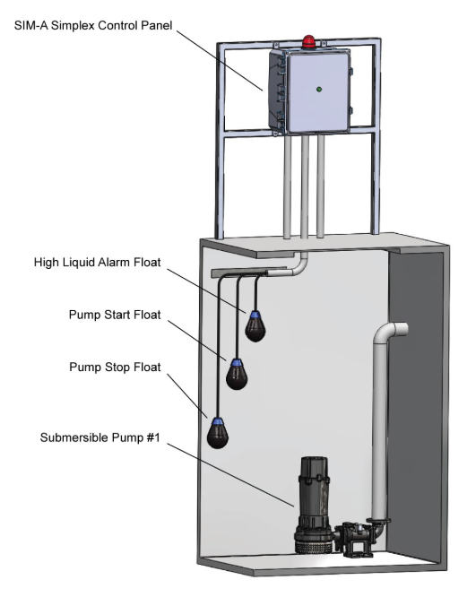 Why do some systems use multiple float switches (3 or 4 floats) in one tank?