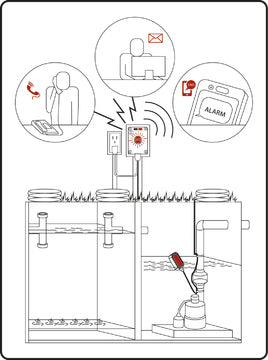 Sump Alarm WiFi Provides Voice, Text Email notification Septic Pump Sump Pump