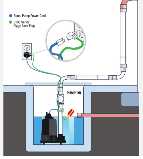 What is a "Piggyback" Float Switch