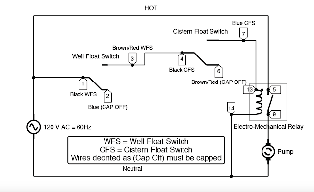 Wiring for Dual Float Switch System; Well (high level ON), cistern (low level ON)