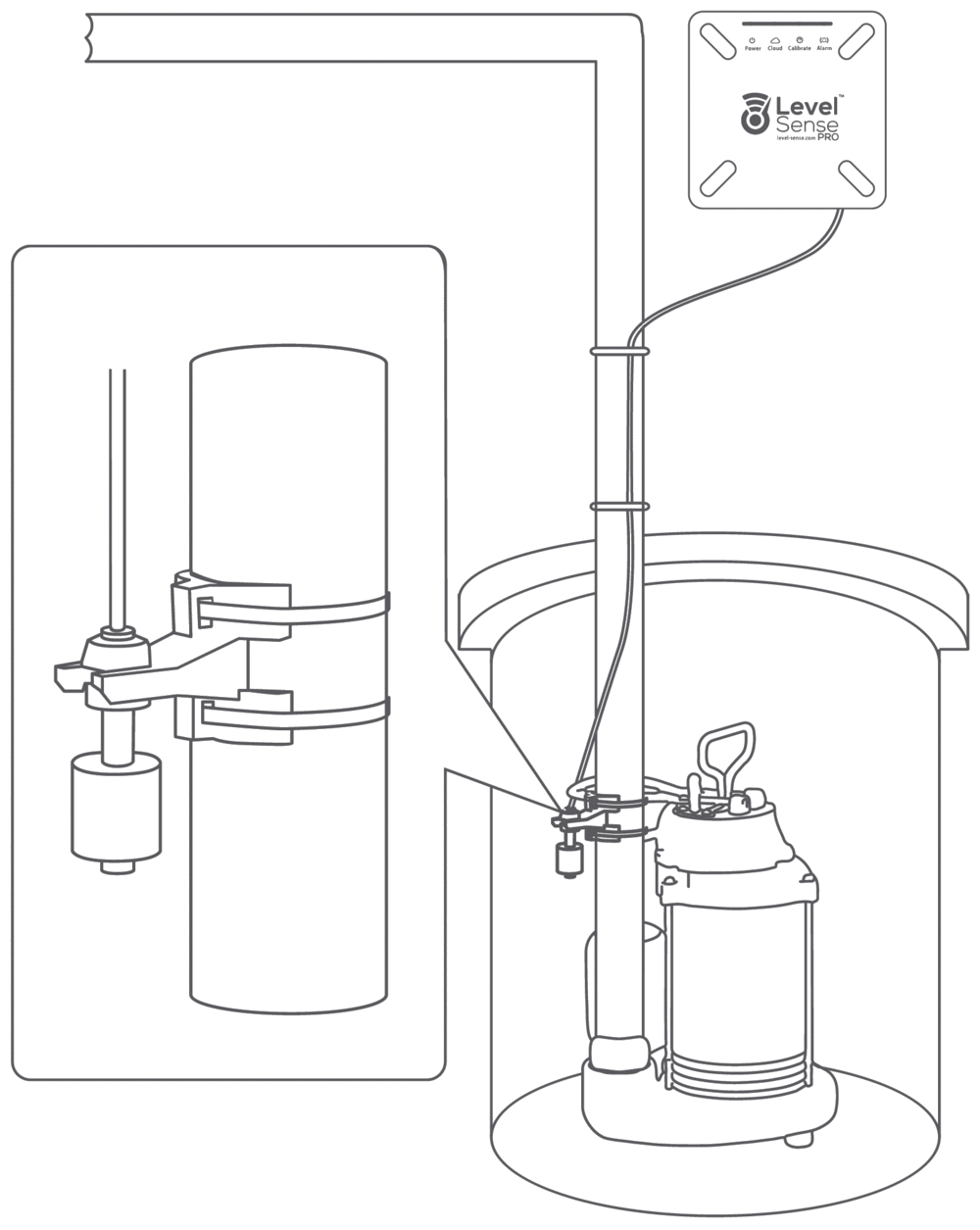 DC Clamp on Float Switch