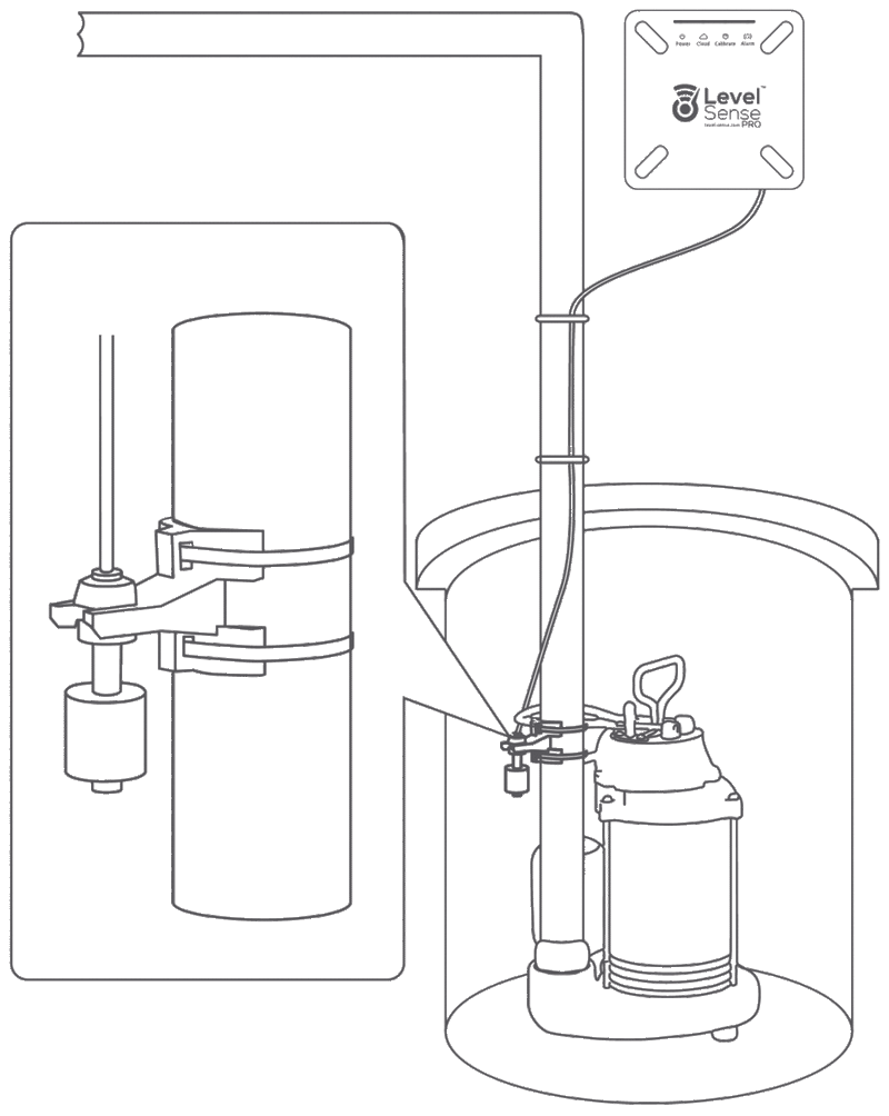 DC Clamp on Float Switch - Sump Alarm