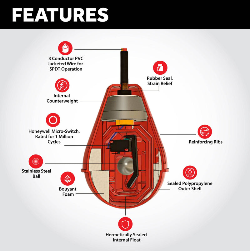 "Sludge Boss" Heavy Duty Float Switch for Suspended Solids (2368 Series) - Sump Alarm